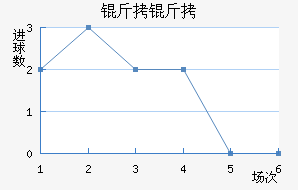 ���Ľ�������������