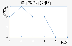 ����ά˹��������������