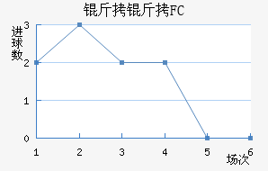 ����FC��������������