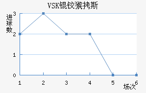 VSK�º�˹��������������