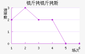 ����˹����������������