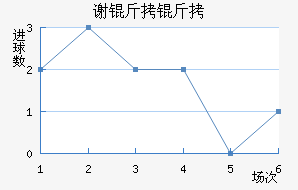 л�ƶ�����������������������