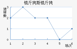 ��˹���½�������������