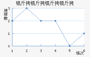 �������ӽ�������������