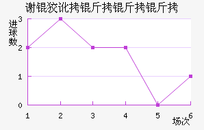 л�ƶ������ӽ�������������