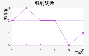 �˵Ͻ�������������