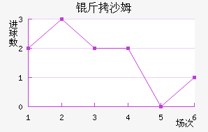 ��ɳķ��������������