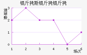 ��˹����˹������������������