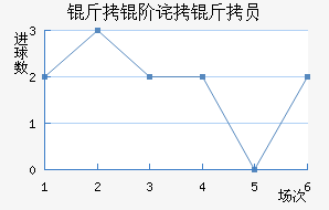 ���ײ���Ա��������������