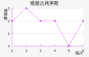�Ӵ�é˹��������������