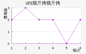 OFK���������½�������������