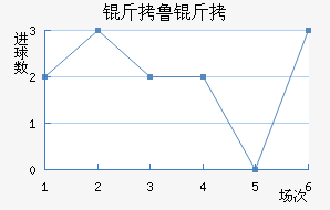 ��³�ս�������������