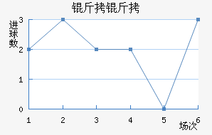 �����������������