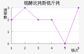 �Ͷ�˹����������������