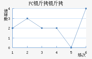 FC�����������������