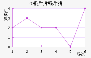 FC���ﰲ˹����������������