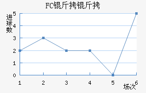 FC�����������������