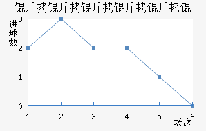 ����������ӽ�������������