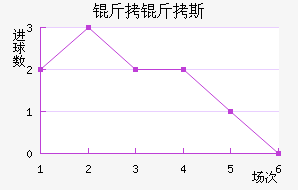 ����˹ѧԺ��������������