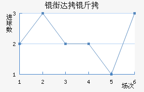 �ִ��ǽ�������������