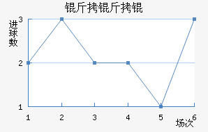 ������������������