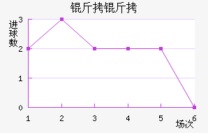 ������������������