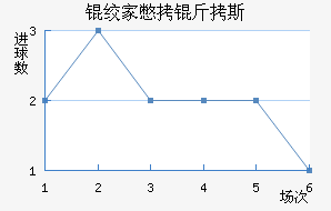 �ʼұ���˹��������������