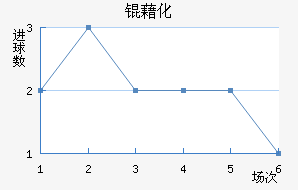 �廯��������������