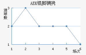 AEK�ŵ��������������