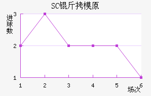 SC��ģԭ��������������