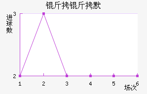 ����Ĭ��������������