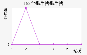 TNSȫ�����������������