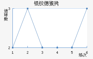 �µº�ά���������������