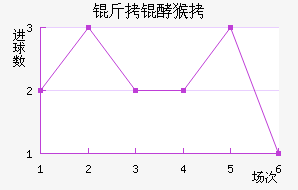 ����������������������