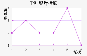 ǧҶ��ԭ��������������