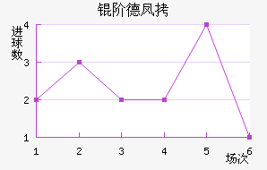 �׵·��ؽ�������������