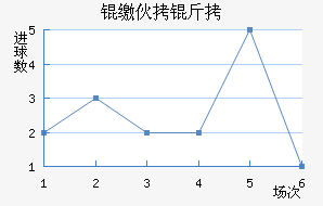 �ɻ�����������������