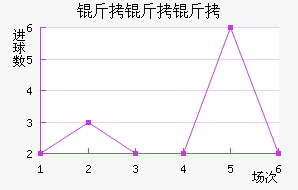 ���յ�����������������