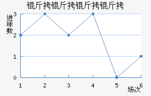 ����������������������