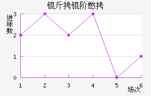 ���ױ���������������