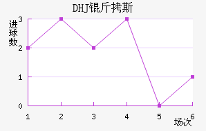 DHJ��˹ɳ���ǽ�������������