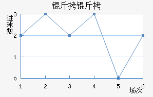 ������������������