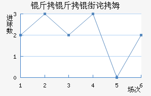 �����ֲ�ķ��������������