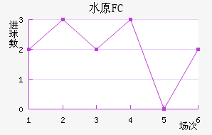 ˮԭFC��������������