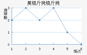 Ī���½�������������