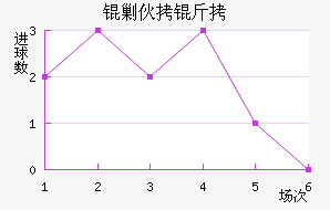 �˻�����������������