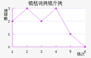 �ղ����������������