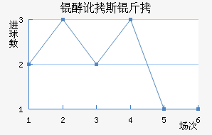 �Ͷ�˹����������������