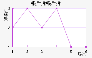 ����FC��������������