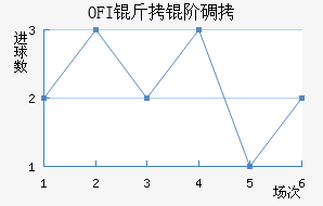 OFI���׵Ͻ�������������